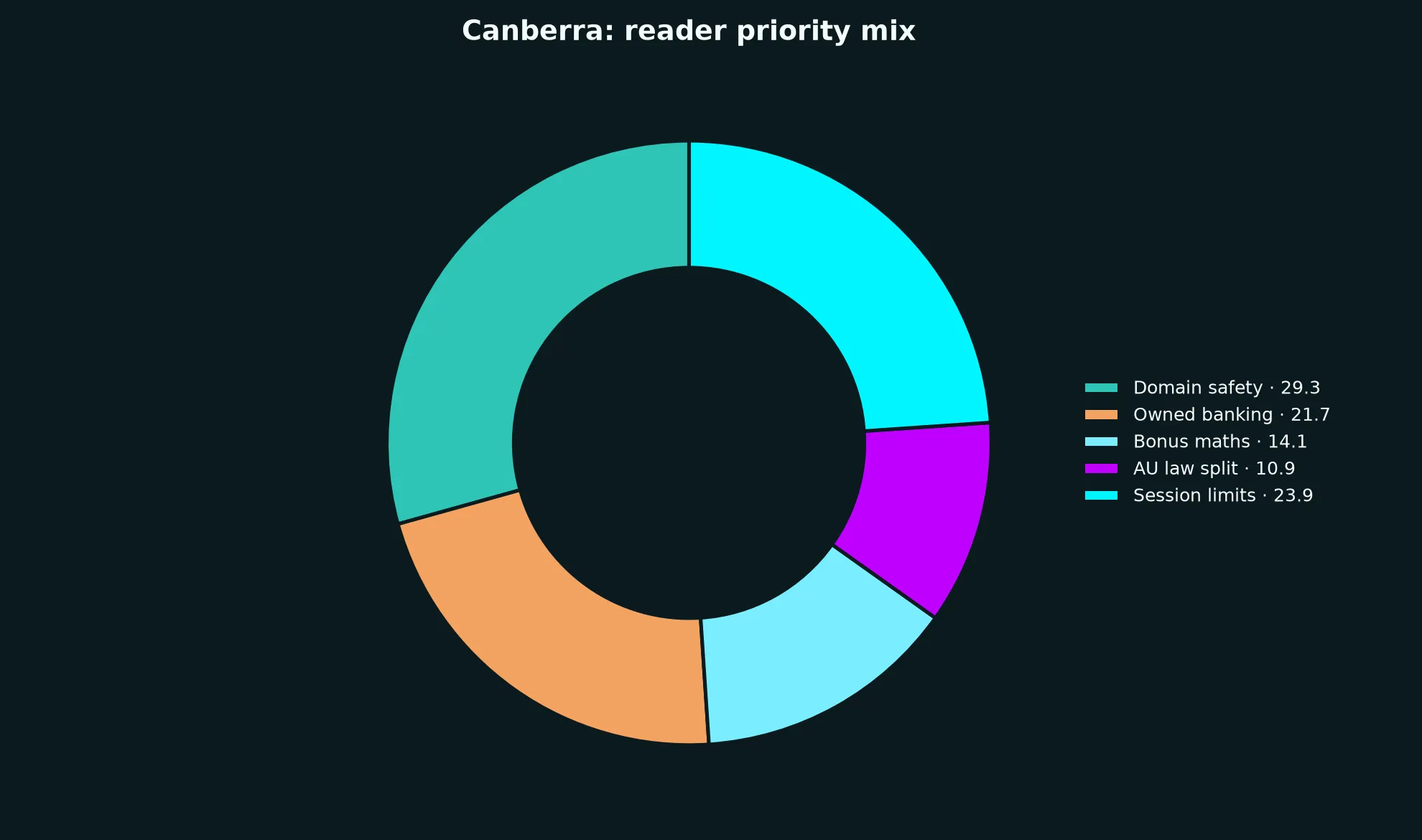 Darwin Casino for Canberra Players evidence chart